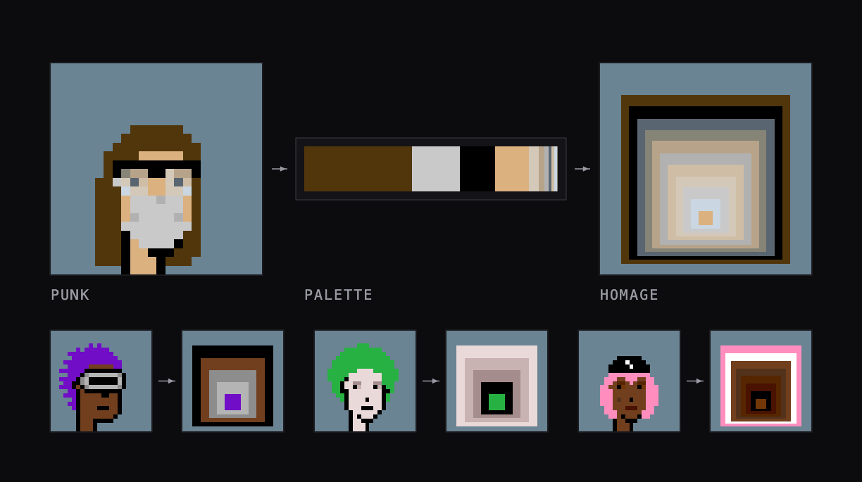 A CryptoPunk, its extracted color palette, and the nested Homage composition generated from it.